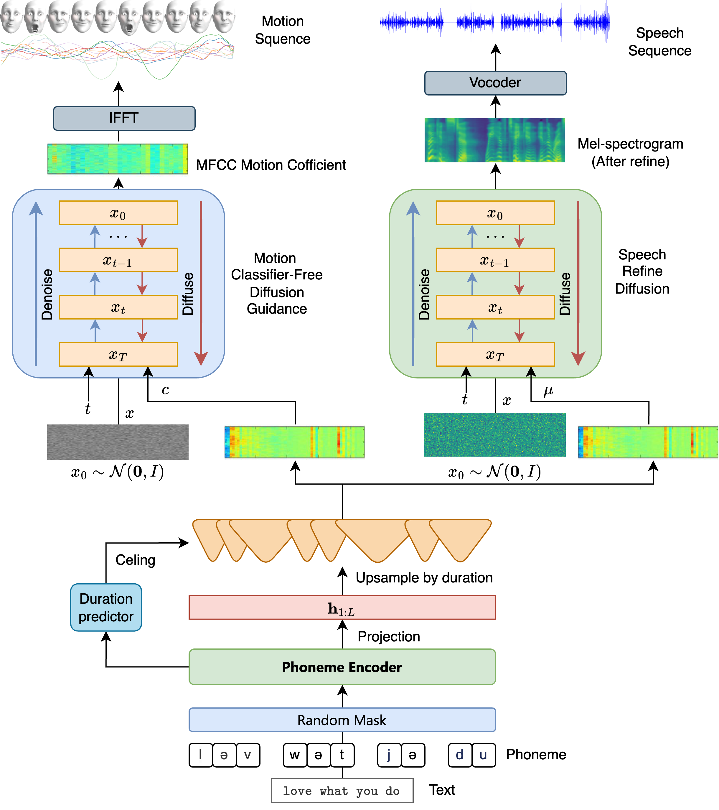DeepPACS Architecture